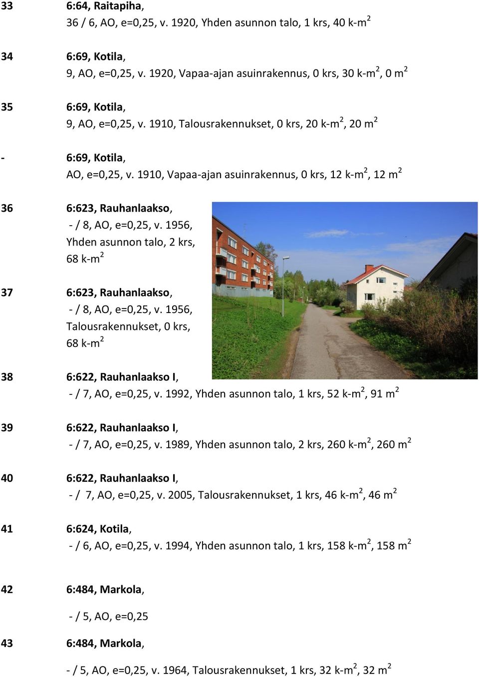 1910, Vapaa-ajan asuinrakennus, 0 krs, 12 k-m 2, 12 m 2 36 6:623, Rauhanlaakso, - / 8, AO, e=0,25, v. 1956, Yhden asunnon talo, 2 krs, 68 k-m 2 37 6:623, Rauhanlaakso, - / 8, AO, e=0,25, v.