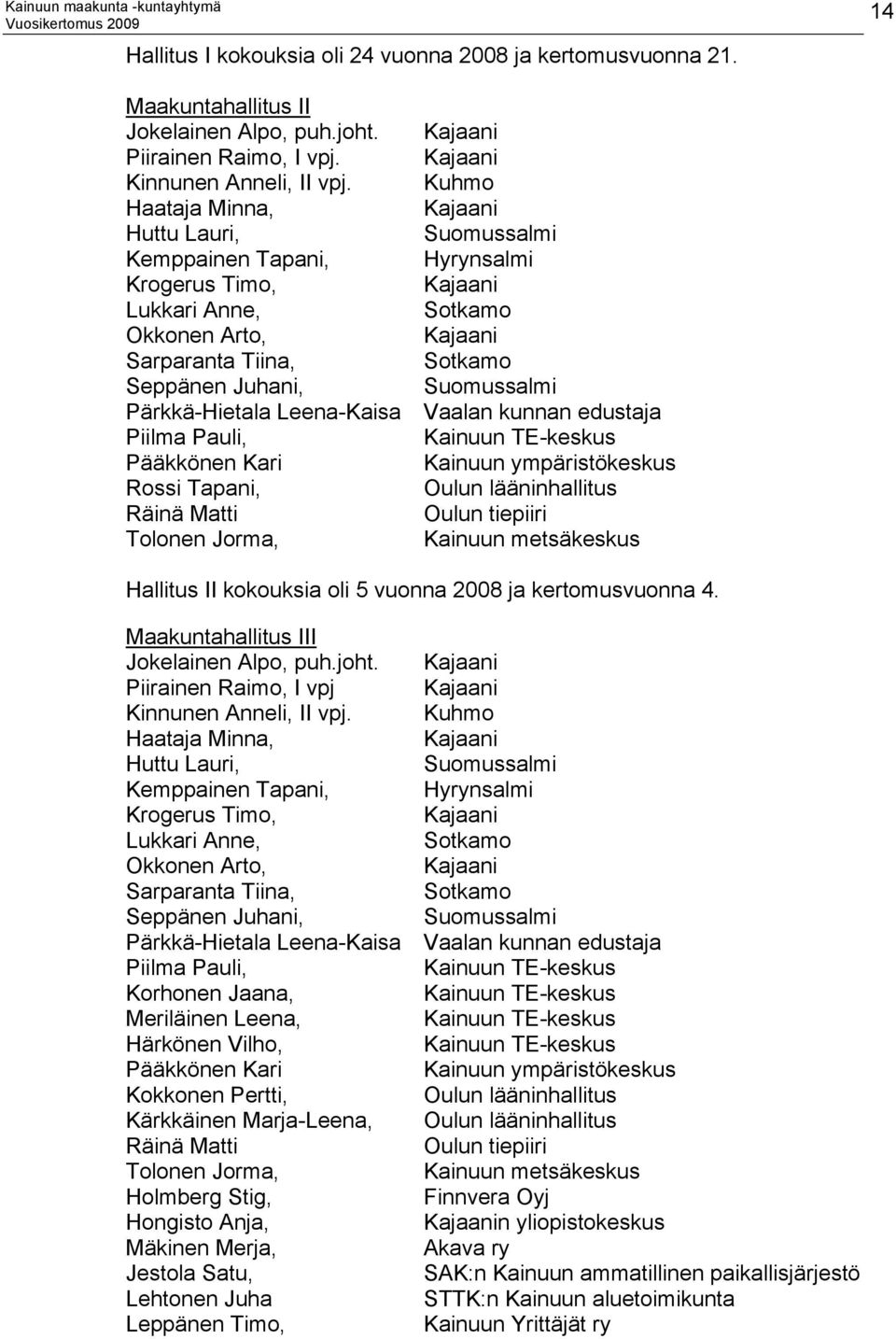 Suomussalmi Pärkkä-Hietala Leena-Kaisa Vaalan kunnan edustaja Piilma Pauli, Kainuun TE-keskus Pääkkönen Kari Kainuun ympäristökeskus Rossi Tapani, Oulun lääninhallitus Räinä Matti Oulun tiepiiri