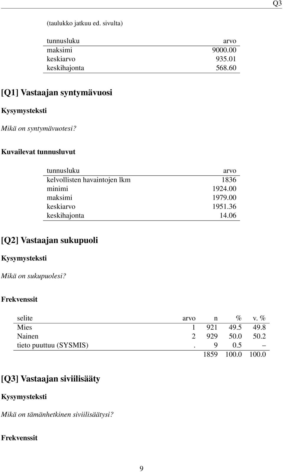 Kuvailevat tunnusluvut tunnusluku arvo kelvollisten havaintojen lkm 1836 minimi 1924.00 maksimi 1979.00 keskiarvo 1951.