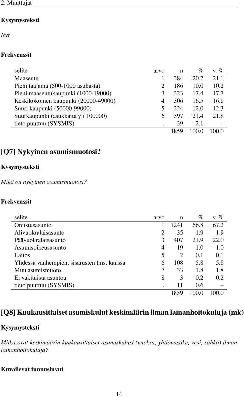 Omistusasunto 1 1241 66.8 67.2 Alivuokralaisasunto 2 35 1.9 1.9 Päävuokralaisasunto 3 407 21.9 22.0 Asumisoikeusasunto 4 19 1.0 1.0 Laitos 5 2 0.1 0.1 Yhdessä vanhempien, sisarusten tms.