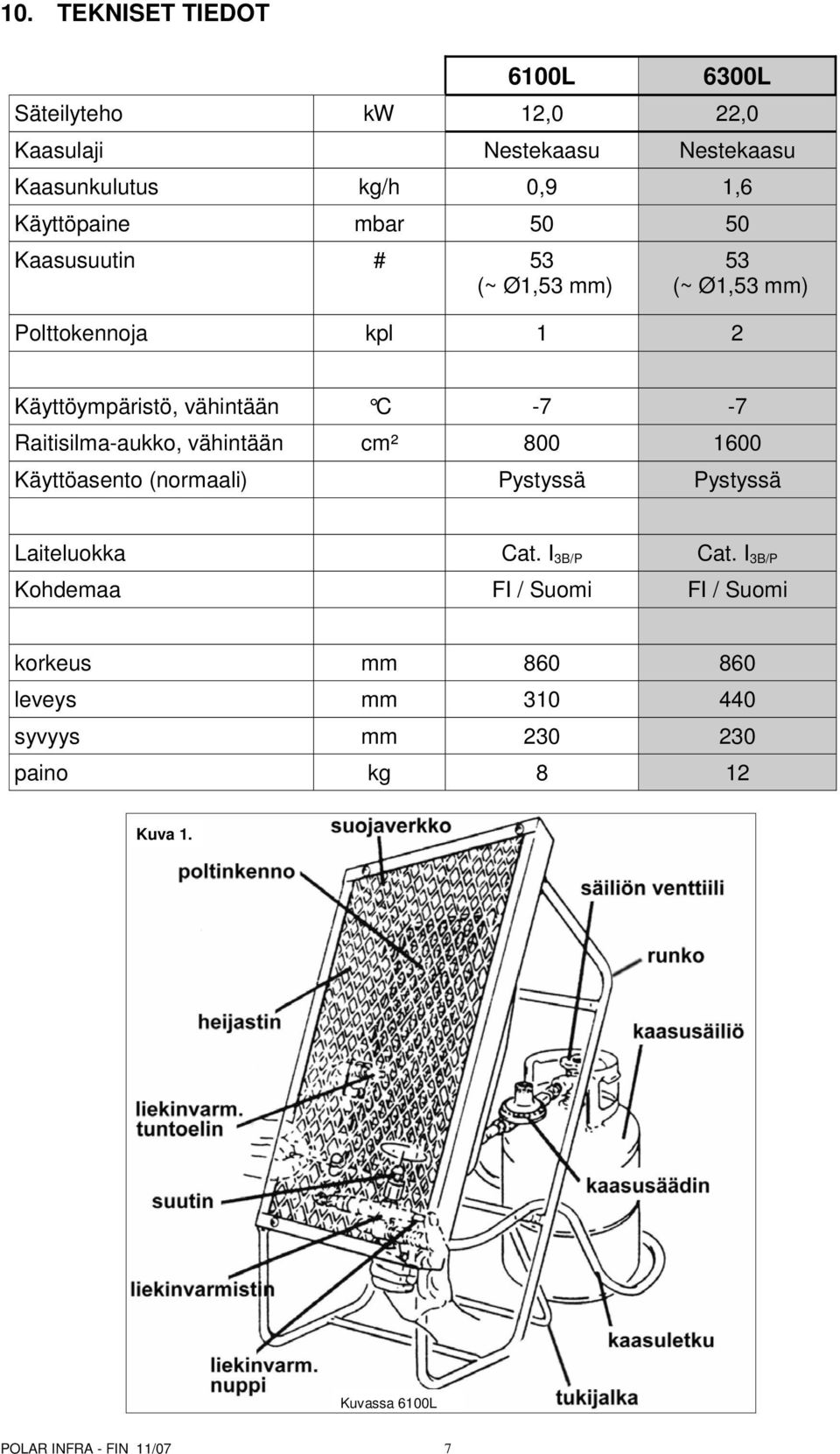 -7-7 Raitisilma-aukko, vähintään cm² 800 1600 Käyttöasento (normaali) Pystyssä Pystyssä Laiteluokka Cat. I 3B/P Cat.