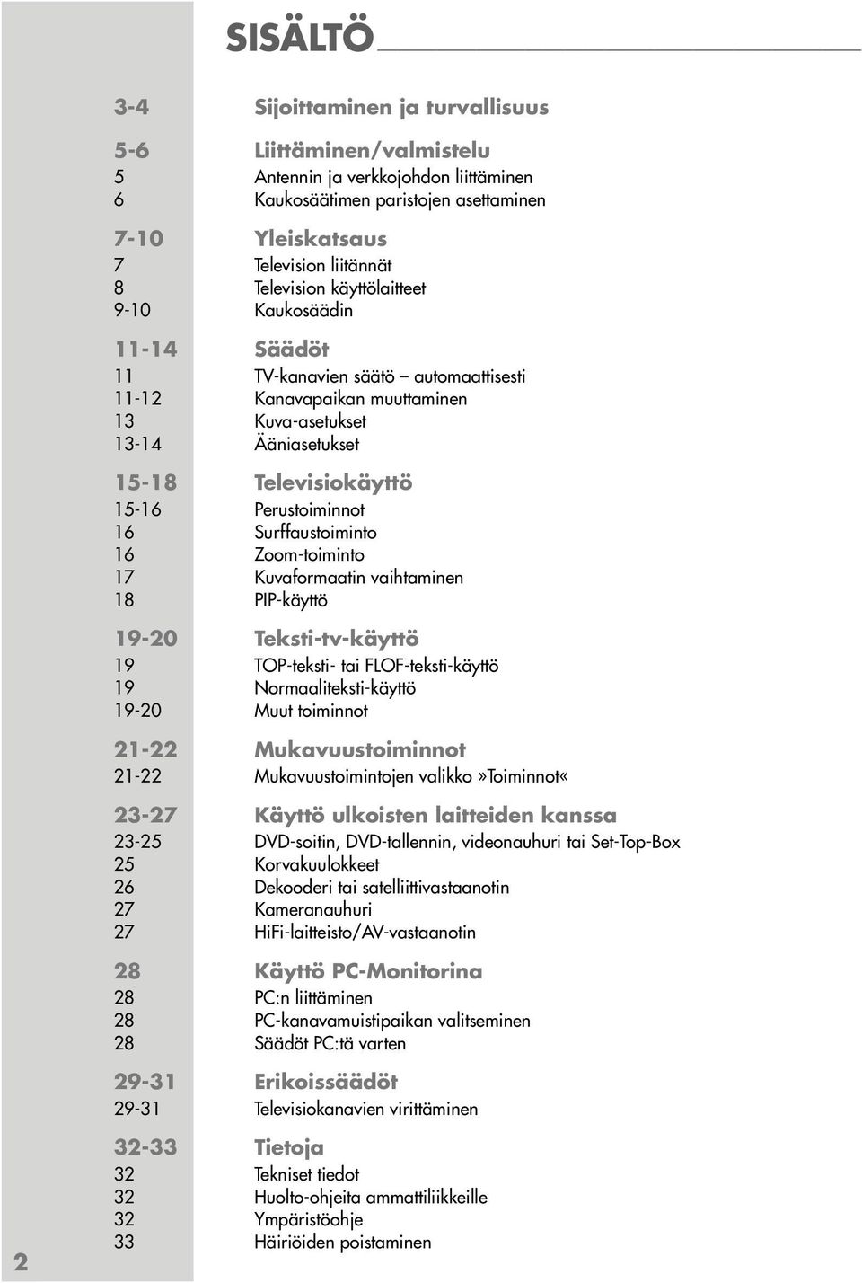 Perustoiminnot 16 Surffaustoiminto 16 Zoom-toiminto 17 Kuvaformaatin vaihtaminen 18 PIP-käyttö 19-20 Teksti-tv-käyttö 19 TOP-teksti- tai FLOF-teksti-käyttö 19 Normaaliteksti-käyttö 19-20 Muut