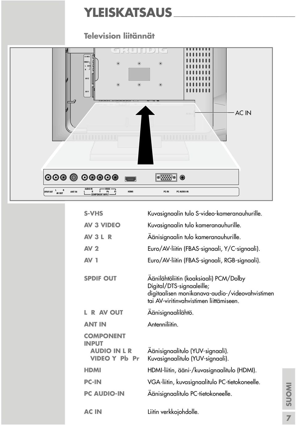 Äänisignaalin tulo kameranauhurille. Euro/AV-liitin (FBAS-signaali, Y/C-signaali). Euro/AV-liitin (FBAS-signaali, RGB-signaali).