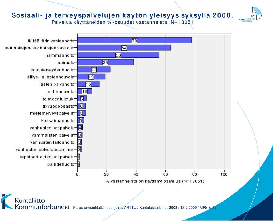 yleisyys syksyllä 2008.