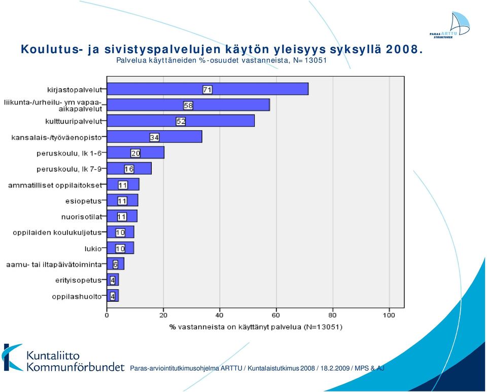 yleisyys syksyllä 2008.
