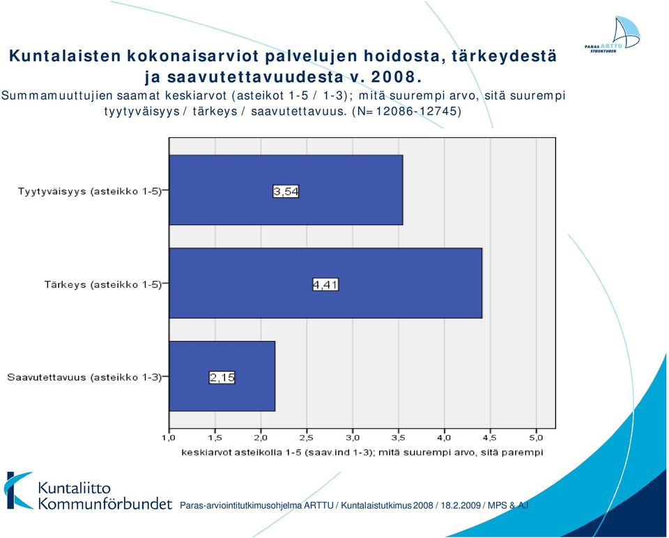 Summamuuttujien saamat keskiarvot (asteikot 1-5 / 1-3);