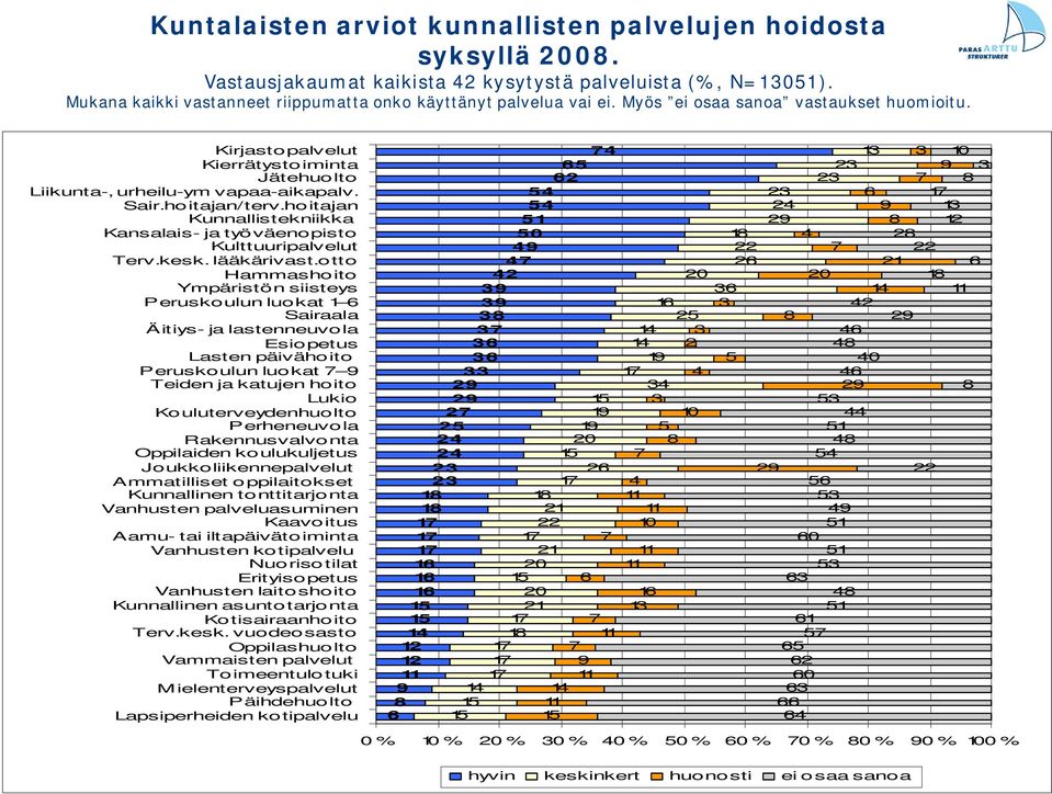 hoitajan Kunnallistekniikka Kansalais- ja työväenopisto Kulttuuripalvelut Terv.kesk. lääkärivast.