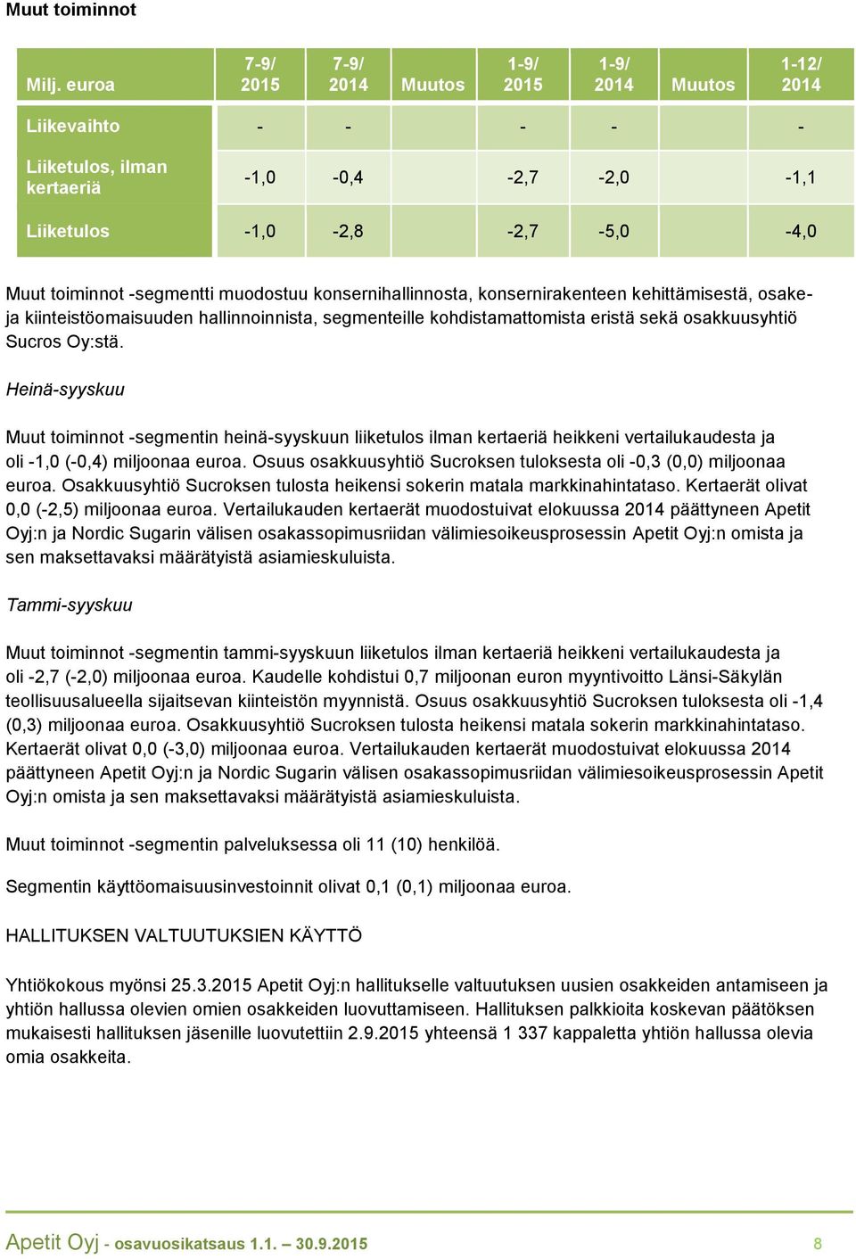 muodostuu konsernihallinnosta, konsernirakenteen kehittämisestä, osakeja kiinteistöomaisuuden hallinnoinnista, segmenteille kohdistamattomista eristä sekä osakkuusyhtiö Sucros Oy:stä.