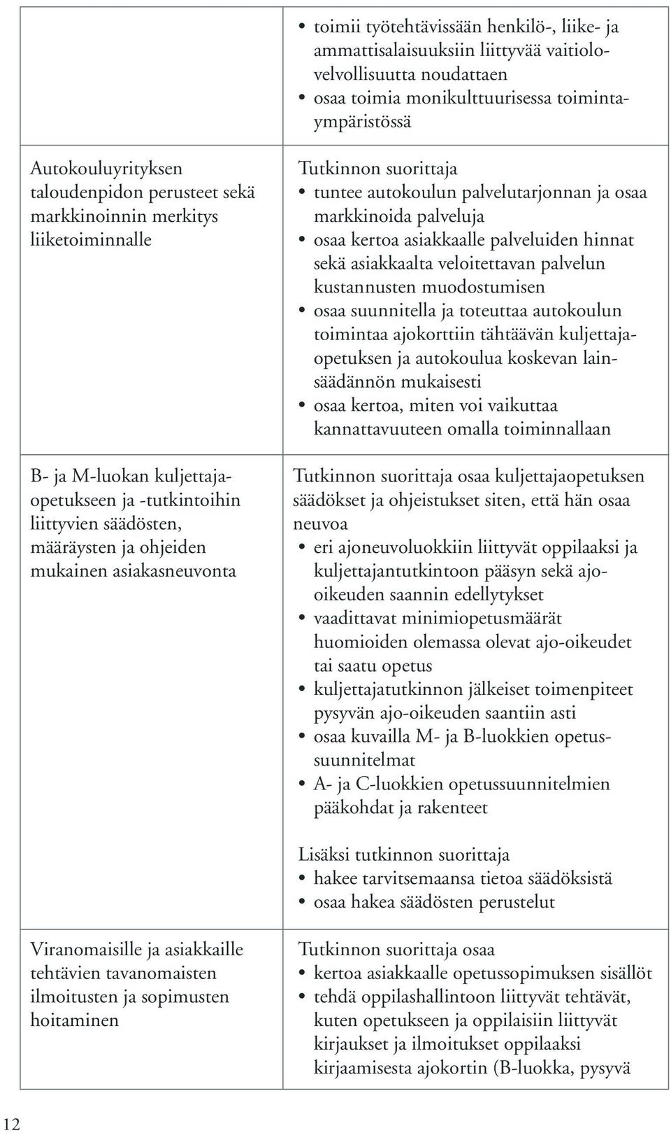 palvelutarjonnan ja osaa markkinoida palveluja osaa kertoa asiakkaalle palveluiden hinnat sekä asiakkaalta veloitettavan palvelun kustannusten muodostumisen osaa suunnitella ja toteuttaa autokoulun