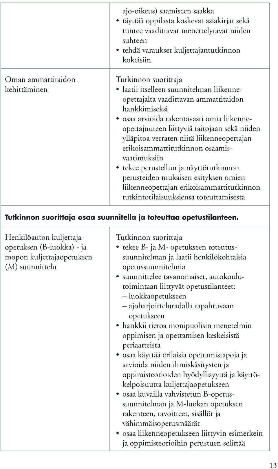 niitä liikenneopettajan erikoisammattitutkinnon osaamisvaatimuksiin tekee perustellun ja näyttötutkinnon perusteiden mukaisen esityksen omien liikenneopettajan erikoisammattitutkinnon