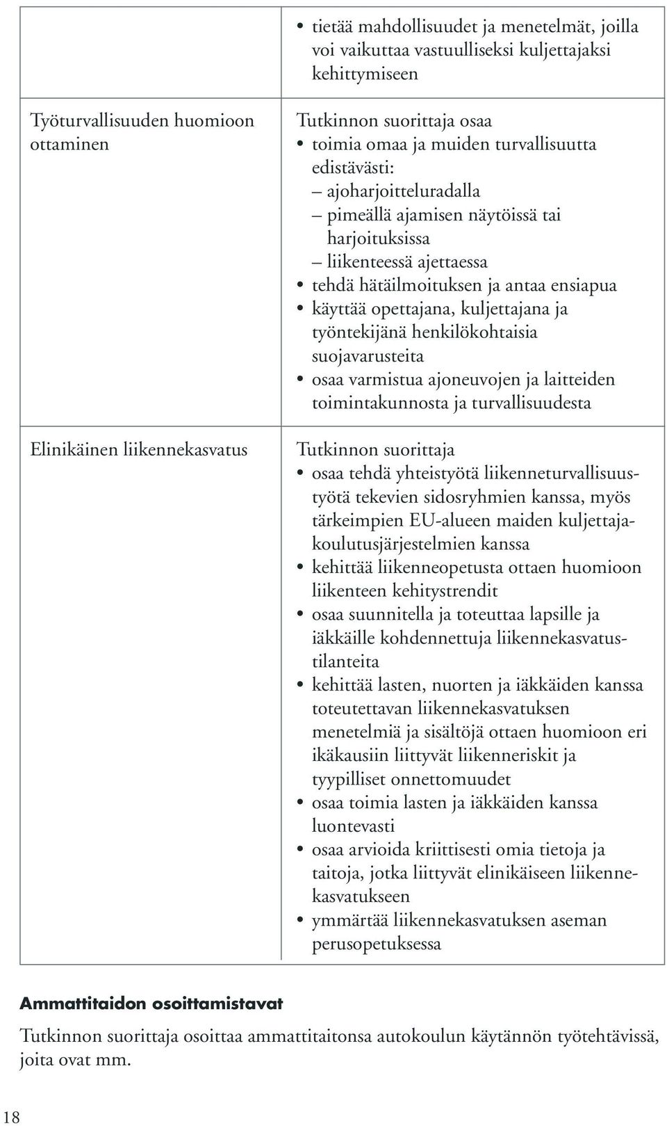 työntekijänä henkilökohtaisia suojavarusteita osaa varmistua ajoneuvojen ja laitteiden toimintakunnosta ja turvallisuudesta osaa tehdä yhteistyötä liikenneturvallisuustyötä tekevien sidosryhmien