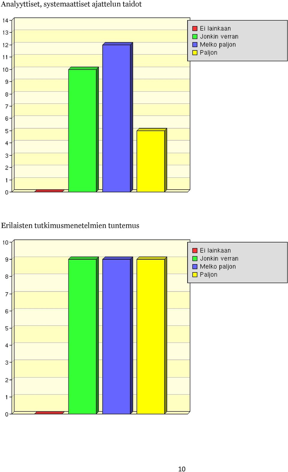 ajattelun taidot