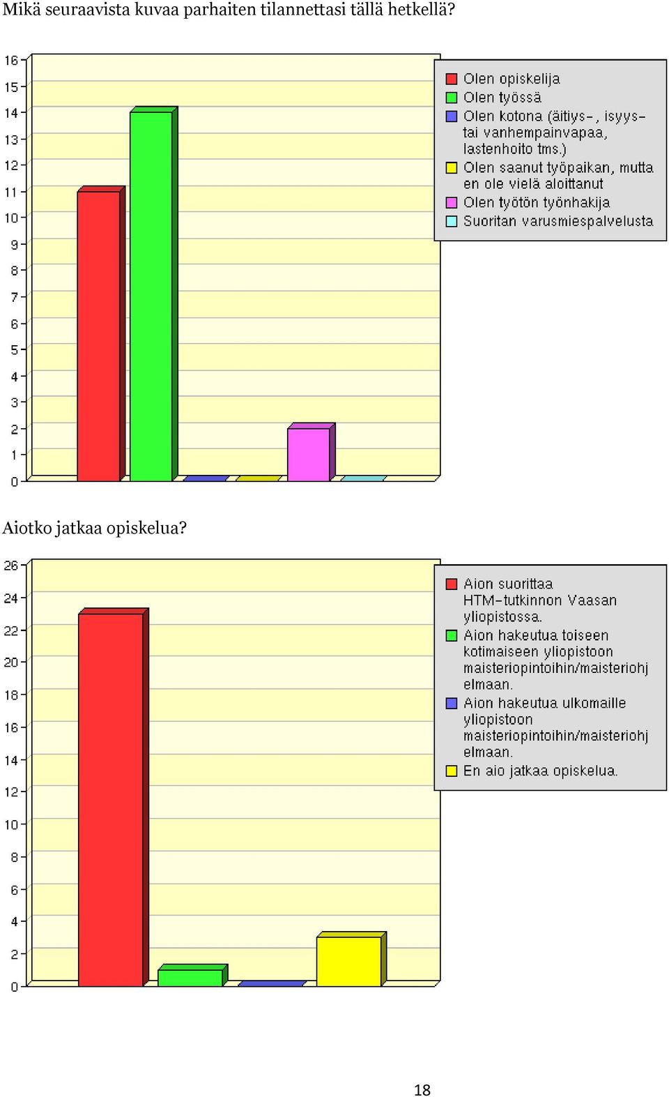 tällä hetkellä?