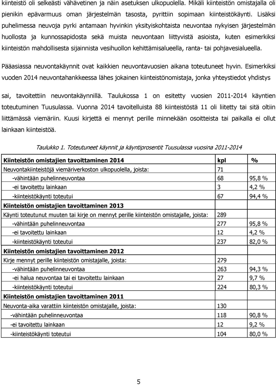 kiinteistön mahdollisesta sijainnista vesihuollon kehittämisalueella, ranta- tai pohjavesialueella. Pääasiassa neuvontakäynnit ovat kaikkien neuvontavuosien aikana toteutuneet hyvin.