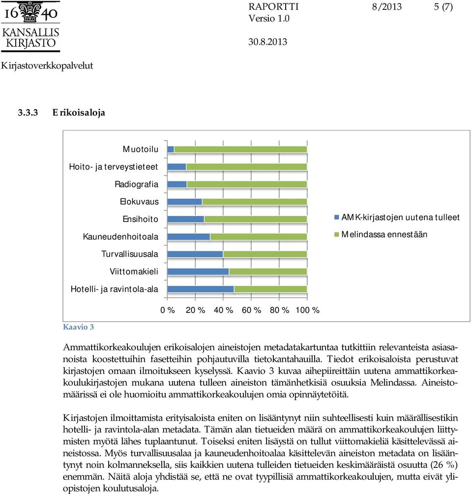 3.3 Erikoisaloja Muotoilu Hoito- ja terveystieteet Radiografia Elokuvaus Ensihoito Kauneudenhoitoala Turvallisuusala Viittomakieli Hotelli- ja ravintola-ala AMK-kirjastojen uutena tulleet Melindassa