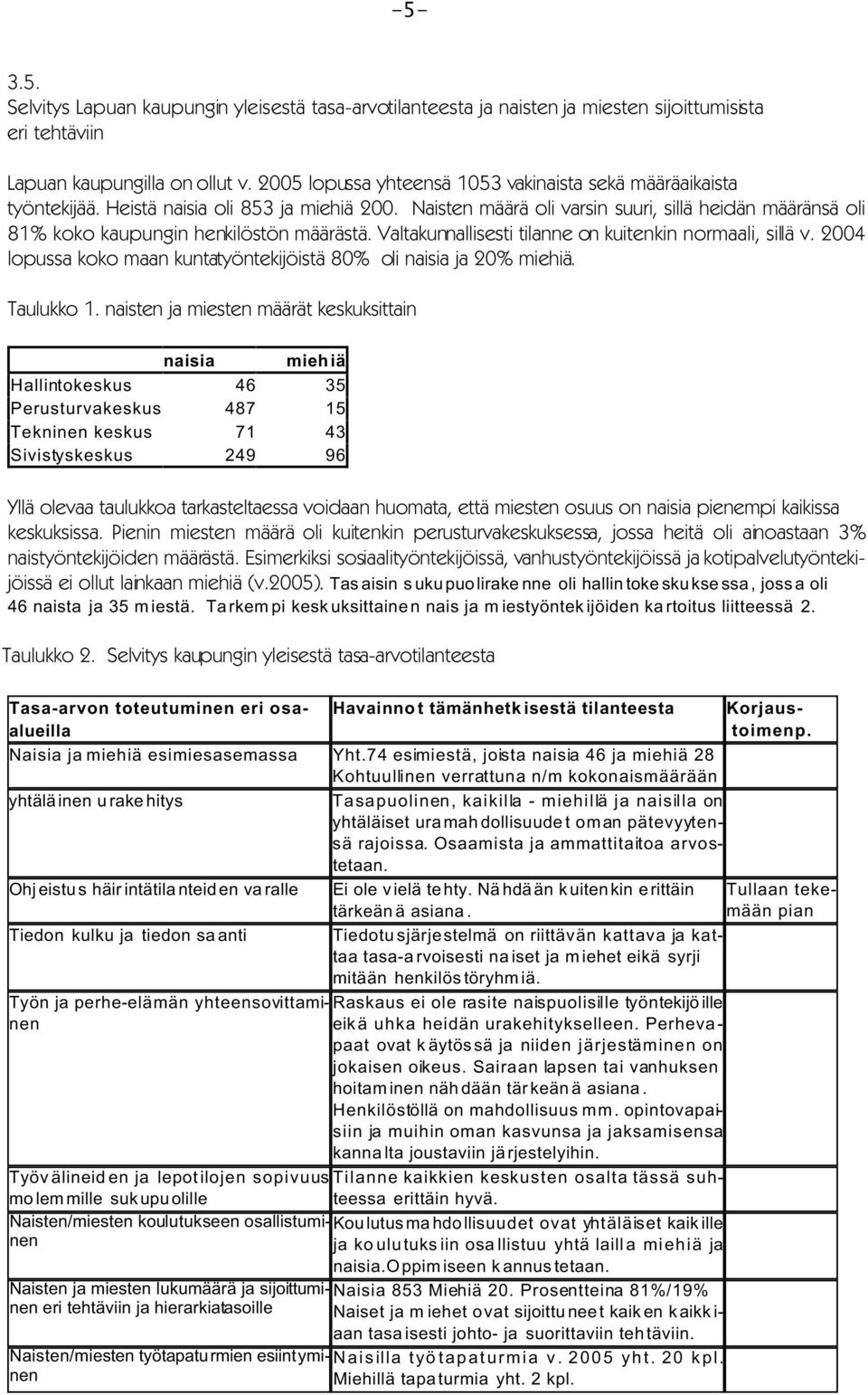 Naisten määrä oli varsin suuri, sillä heidän määränsä oli 81% koko kaupungin henkilöstön määrästä. Valtakunnallisesti tilanne on kuitenkin normaali, sillä v.