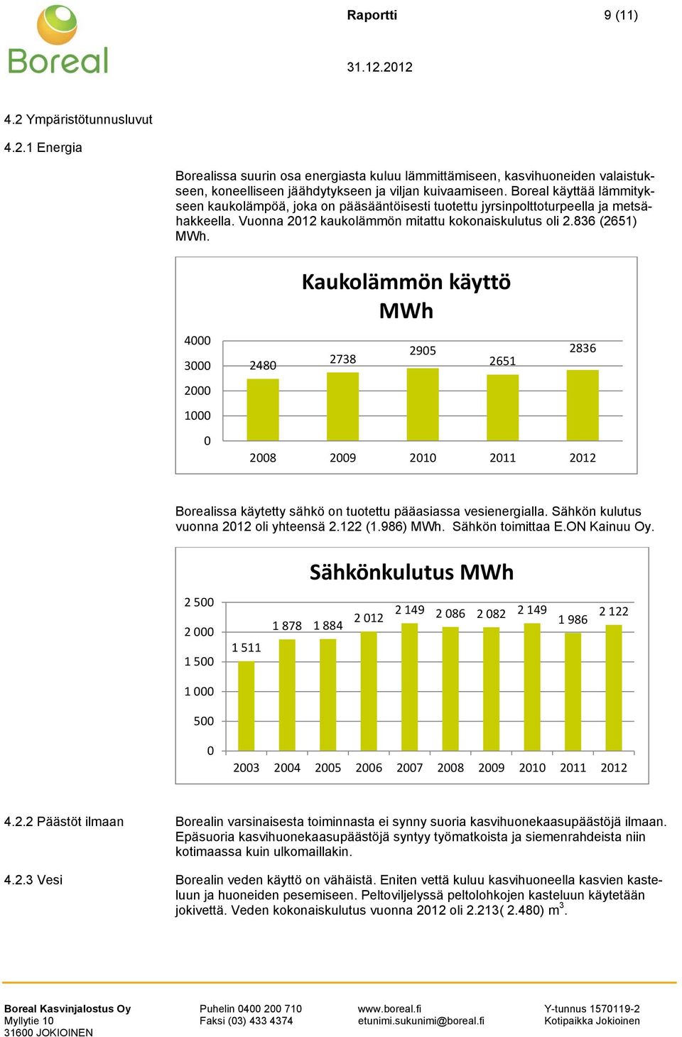 4000 3000 2000 1000 0 2480 Kaukolämmön käyttö MWh 2738 2905 2651 2836 2008 2009 2010 2011 2012 Borealissa käytetty sähkö on tuotettu pääasiassa vesienergialla.
