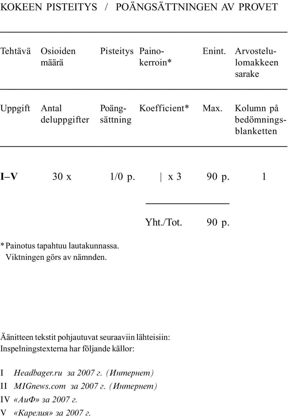 Kolumn på deluppgifter sättning bedömningsblanketten I V 30 x 1/0 p. x 3 90 p. 1 *Painotus tapahtuu lautakunnassa.