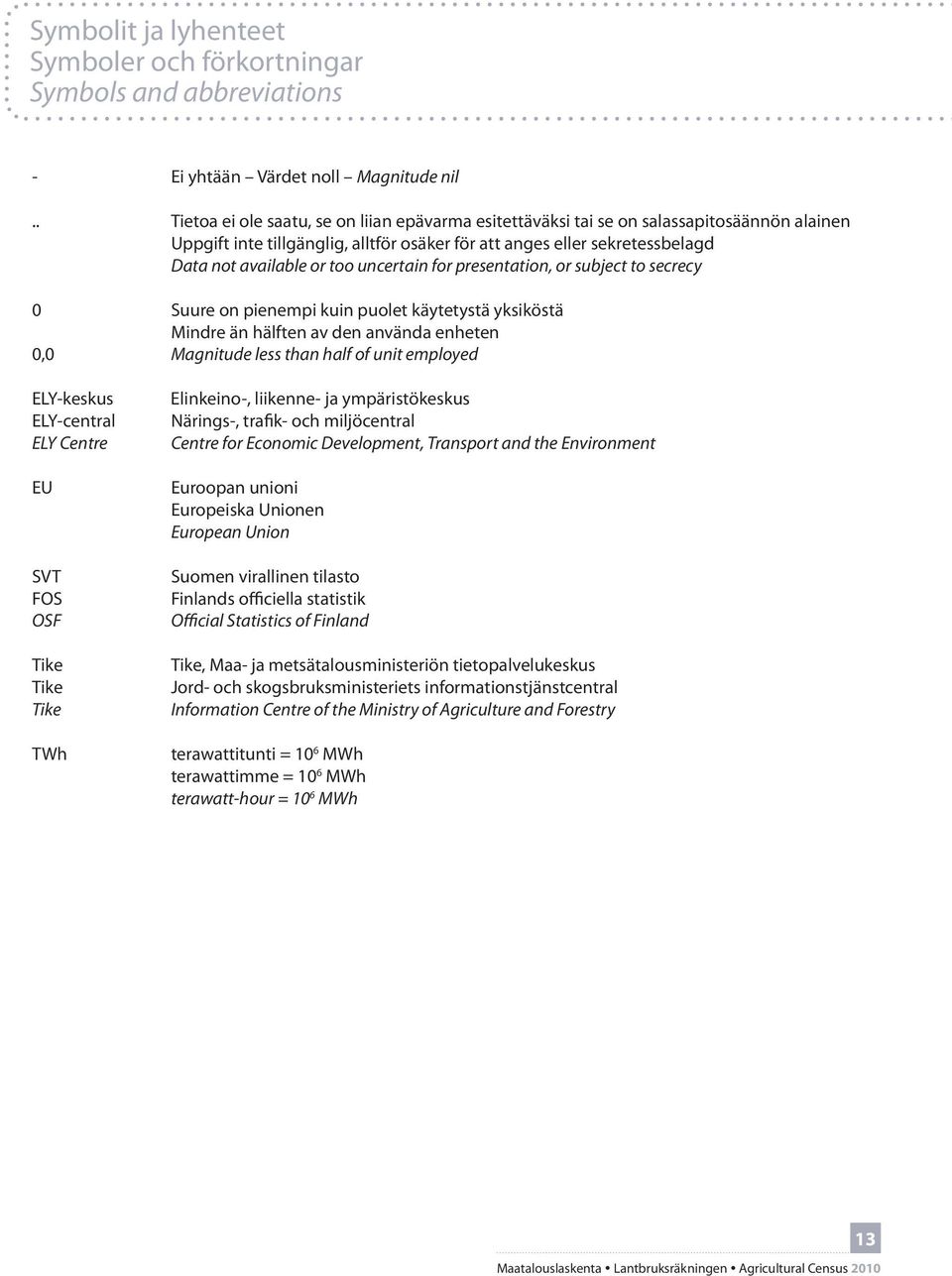 uncertain for presentation, or subject to secrecy 0 Suure on pienempi kuin puolet käytetystä yksiköstä Mindre än hälften av den använda enheten 0,0 Magnitude less than half of unit employed