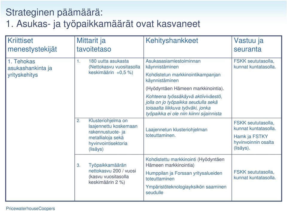 (Hyödyntäen Hämeen markkinointia). 2.