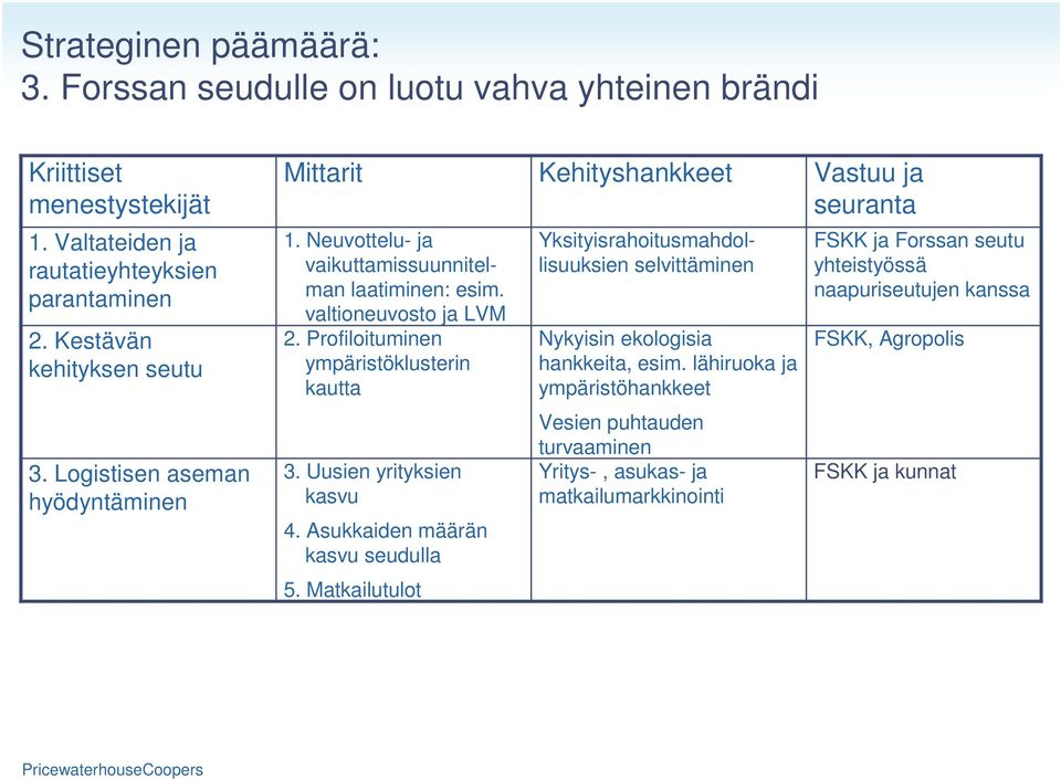 Profiloituminen ympäristöklusterin kautta Yksityisrahoitusmahdollisuuksien selvittäminen Nykyisin ekologisia hankkeita, esim.