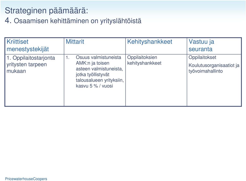 Vastuu ja seuranta 1. Oppilaitostarjonta yritysten tarpeen mukaan 1.