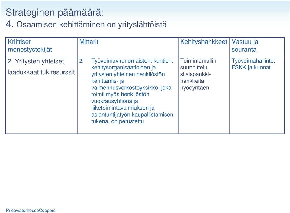 Yritysten yhteiset, laadukkaat tukiresurssit 2.