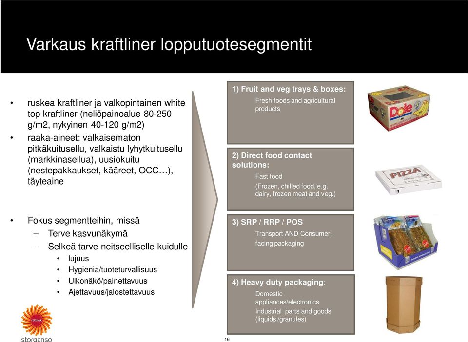 solutions: Fast food (Frozen, chilled food, e.g. dairy, frozen meat and veg.