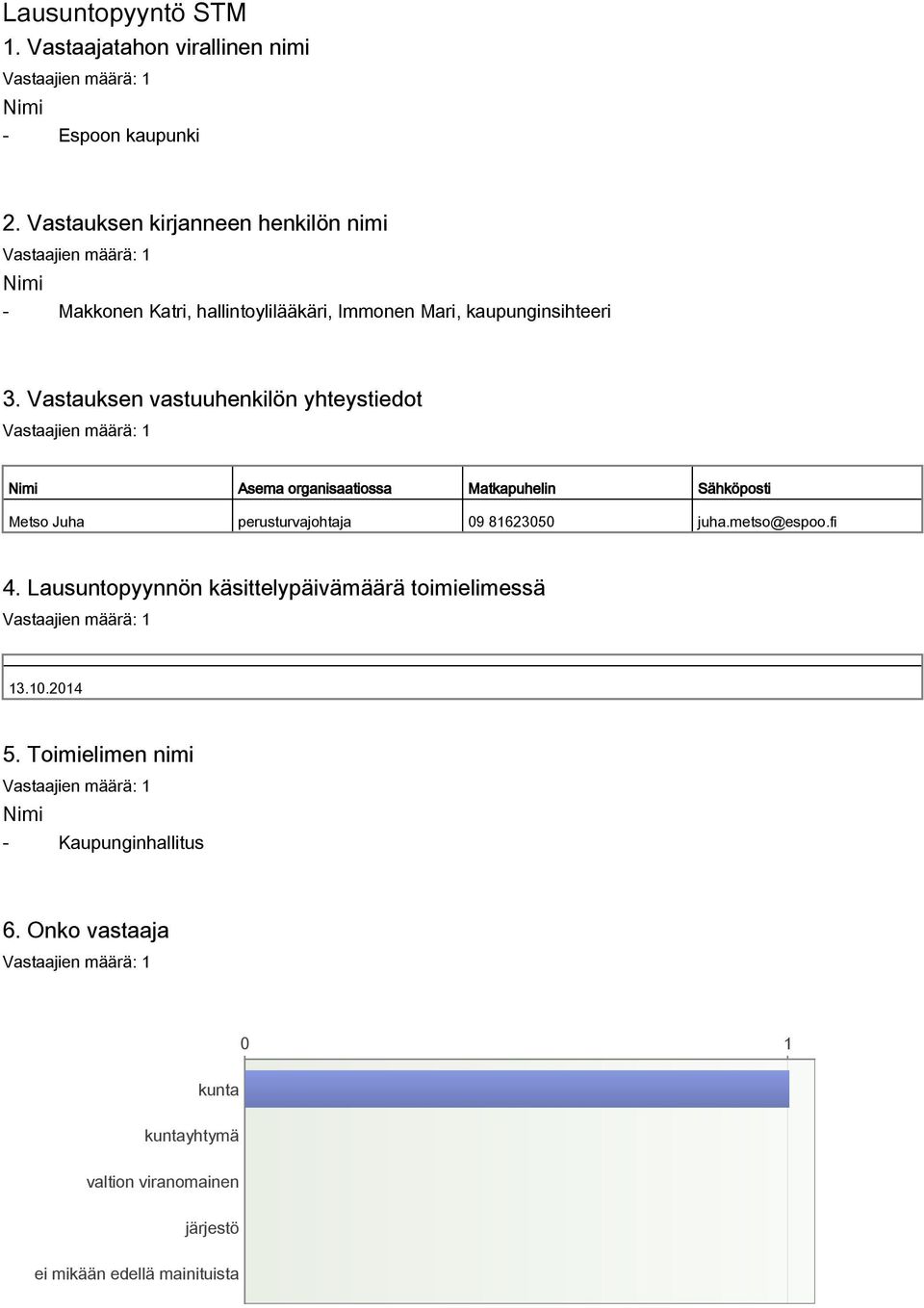 Vastauksen vastuuhenkilön yhteystiedot Nimi Asema organisaatiossa Matkapuhelin Sähköposti Metso Juha perusturvajohtaja 09 81623050 juha.