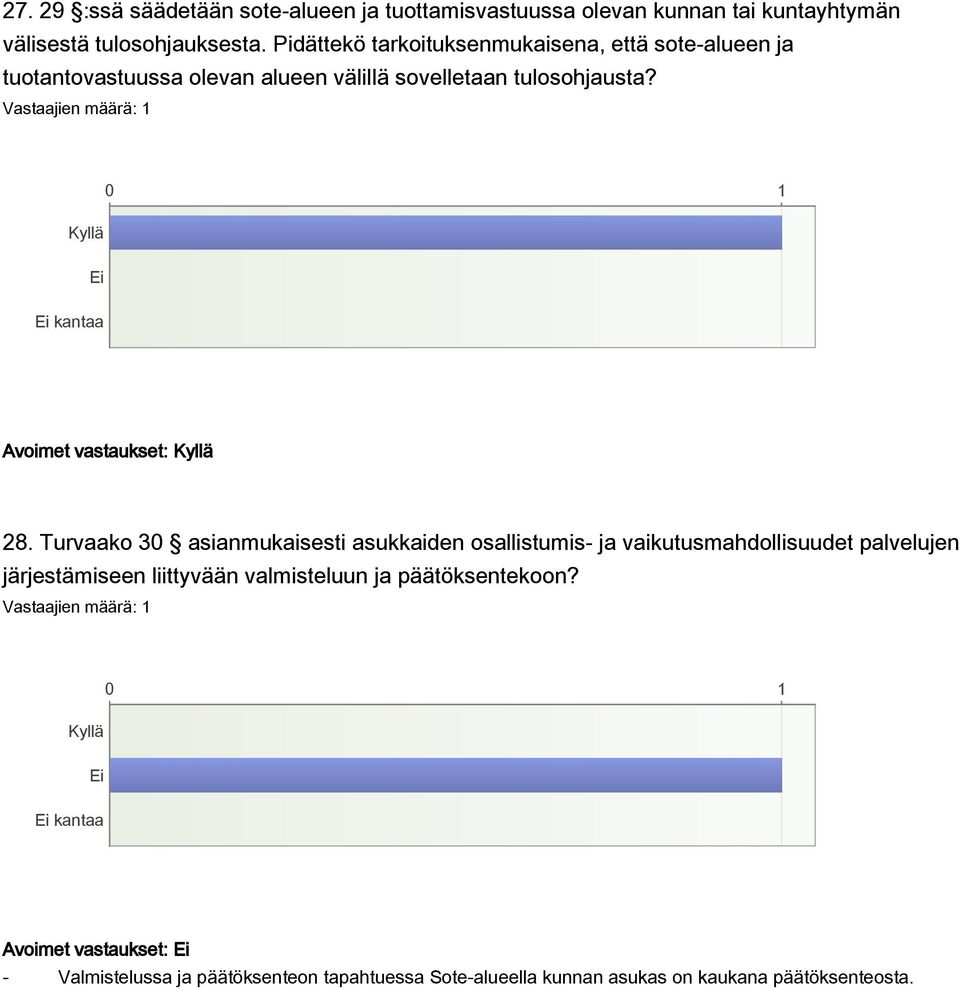 kantaa Avoimet vastaukset: 28.