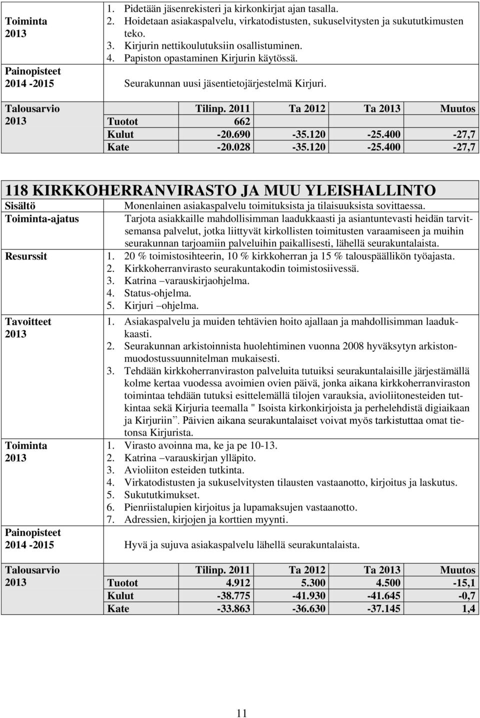 028-35.120-25.400-27,7 118 KIRKKOHERRANVIRASTO JA MUU YLEISHALLINTO -ajatus Monenlainen asiakaspalvelu toimituksista ja tilaisuuksista sovittaessa.