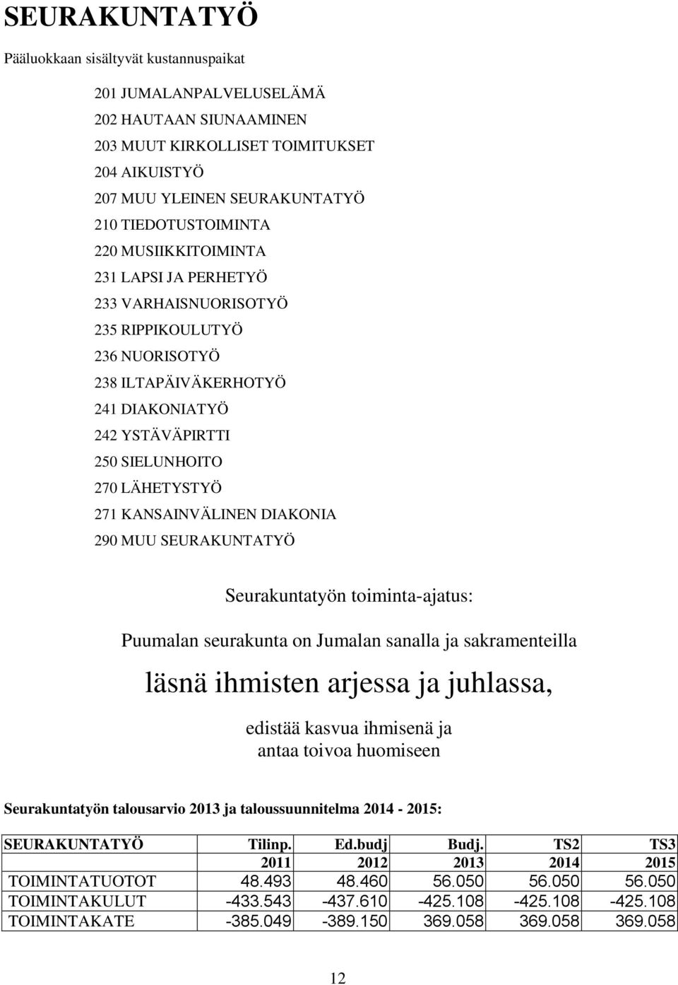 KANSAINVÄLINEN DIAKONIA 290 MUU SEURAKUNTATYÖ Seurakuntatyön toiminta-ajatus: Puumalan seurakunta on Jumalan sanalla ja sakramenteilla läsnä ihmisten arjessa ja juhlassa, edistää kasvua ihmisenä ja