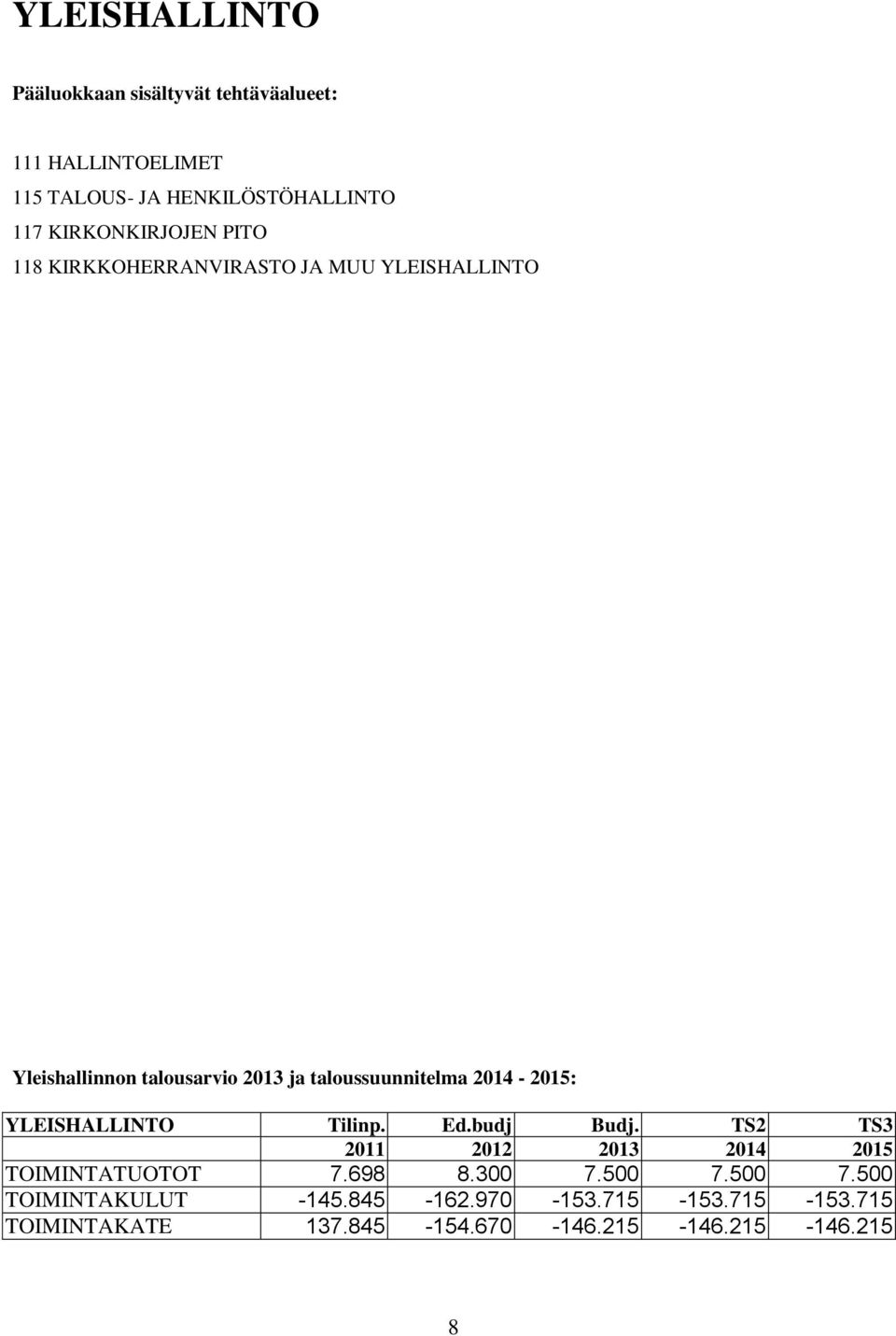 2014-2015: YLEISHALLINTO Tilinp. Ed.budj Budj. TS2 TS3 2011 2012 2014 2015 TOIMINTATUOTOT 7.698 8.300 7.500 7.