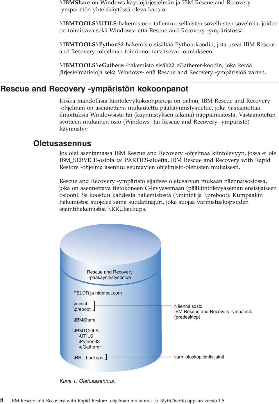 \IBMTOOLS\Python32-hakemisto sisältää Python-koodin, jota useat IBM Rescue and Recoery -ohjelman toiminnot taritseat toimiakseen.