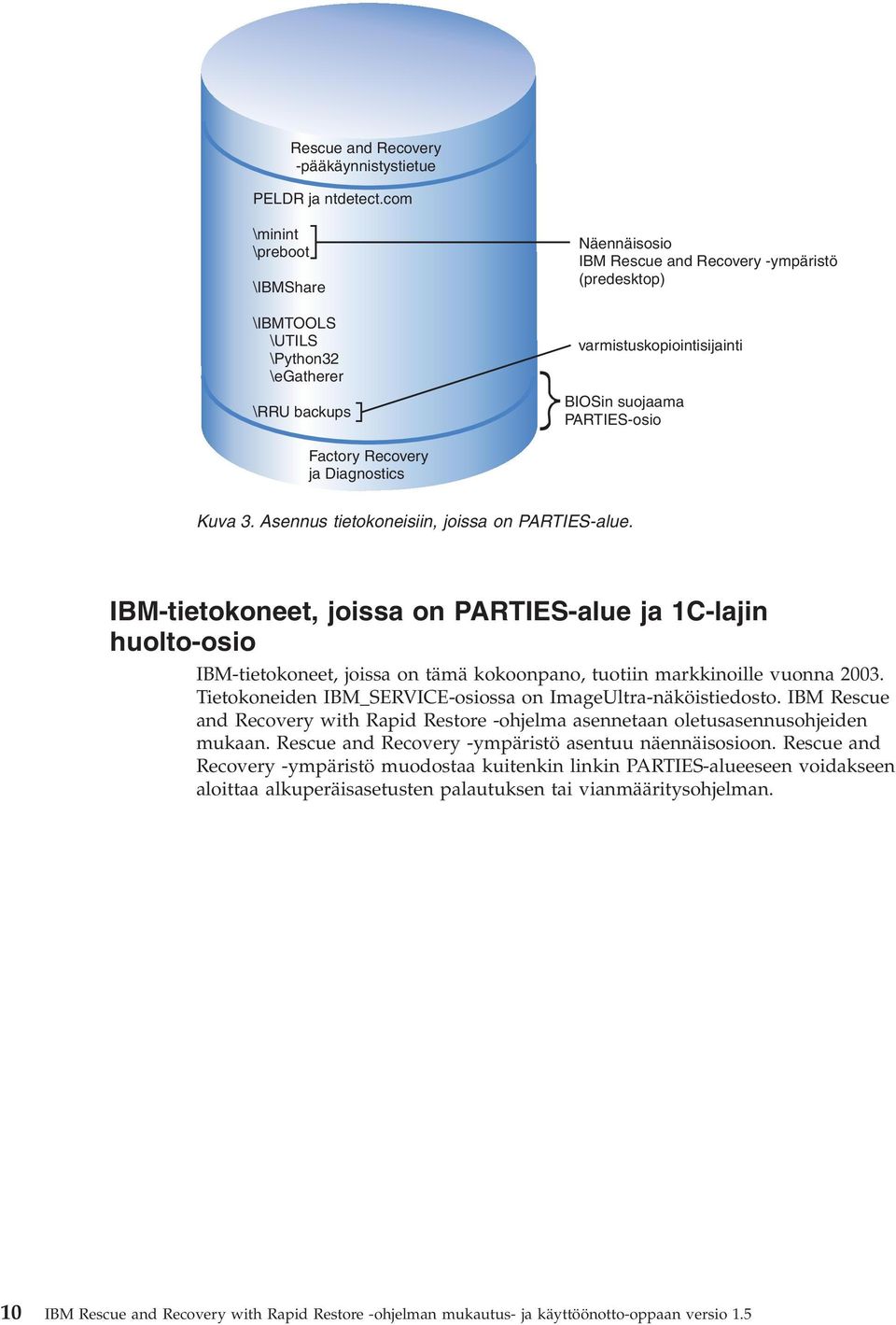 Factory Recoery ja Diagnostics Kua 3. Asennus tietokoneisiin, joissa on PARTIES-alue.