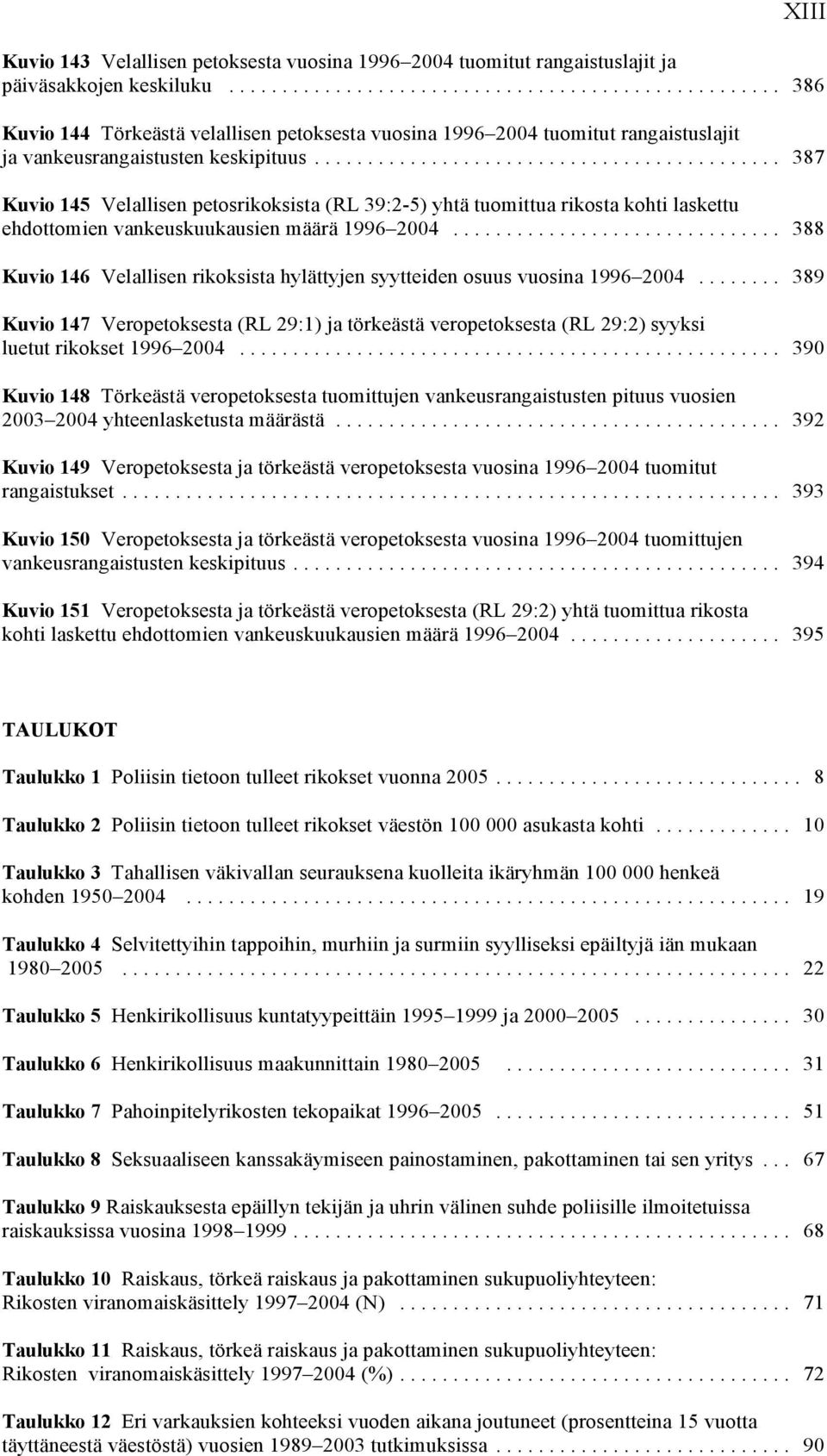 .. 387 Kuvio 145 Velallisen petosrikoksista (RL 39:2-5) yhtä tuomittua rikosta kohti laskettu ehdottomien vankeuskuukausien määrä 1996 2004.