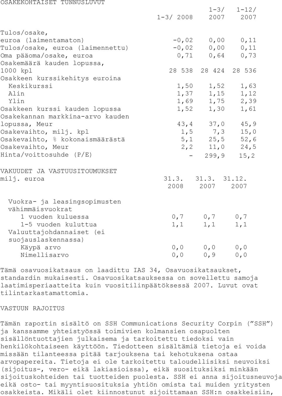 kauden lopussa, Meur 43,4 37,0 45,9 Osakevaihto, milj.