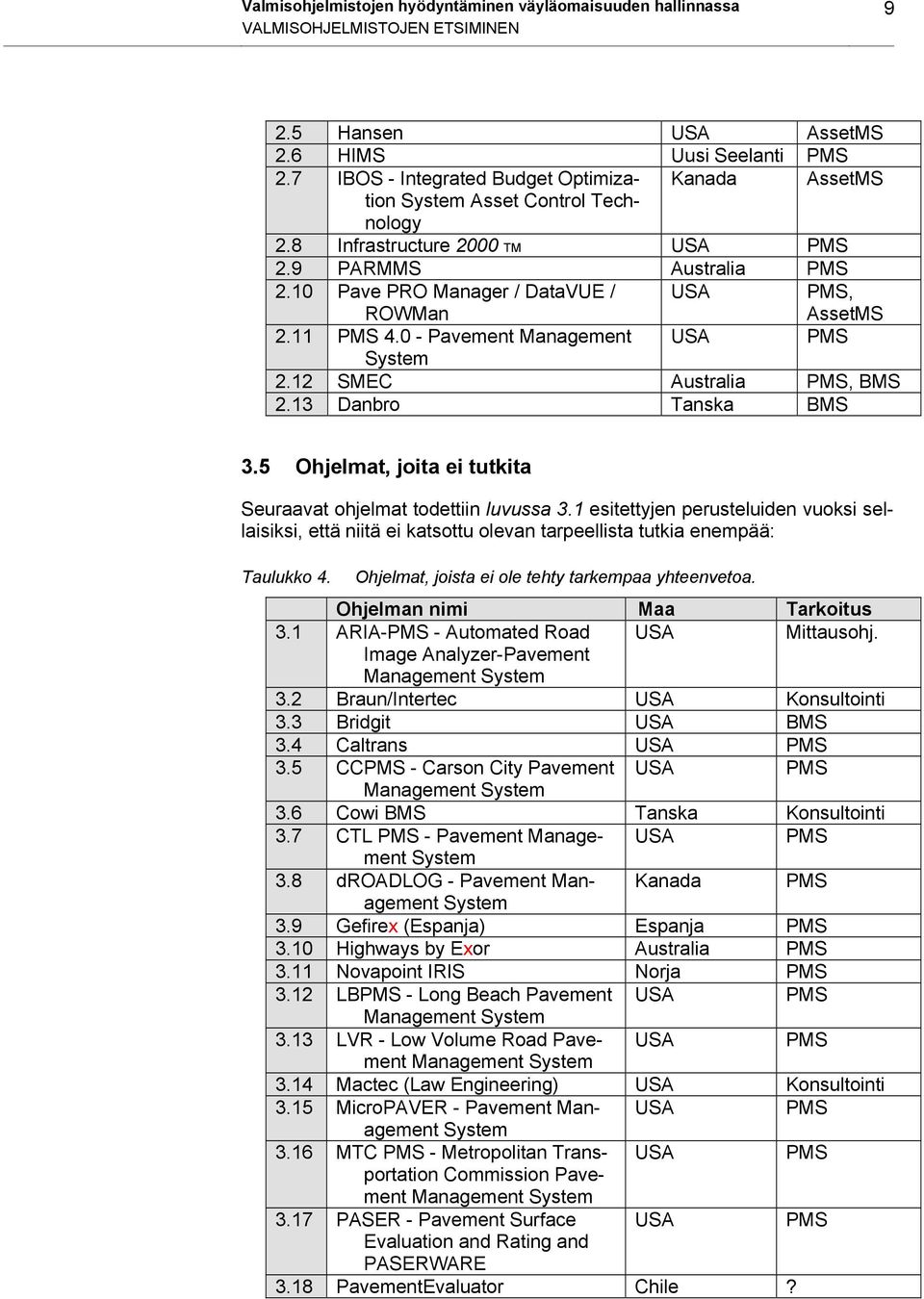 10 Pave PRO Manager / DataVUE / ROWMan USA PMS, AssetMS 2.11 PMS 4.0 - Pavement Management USA PMS System 2.12 SMEC Australia PMS, BMS 2.13 Danbro Tanska BMS 3.