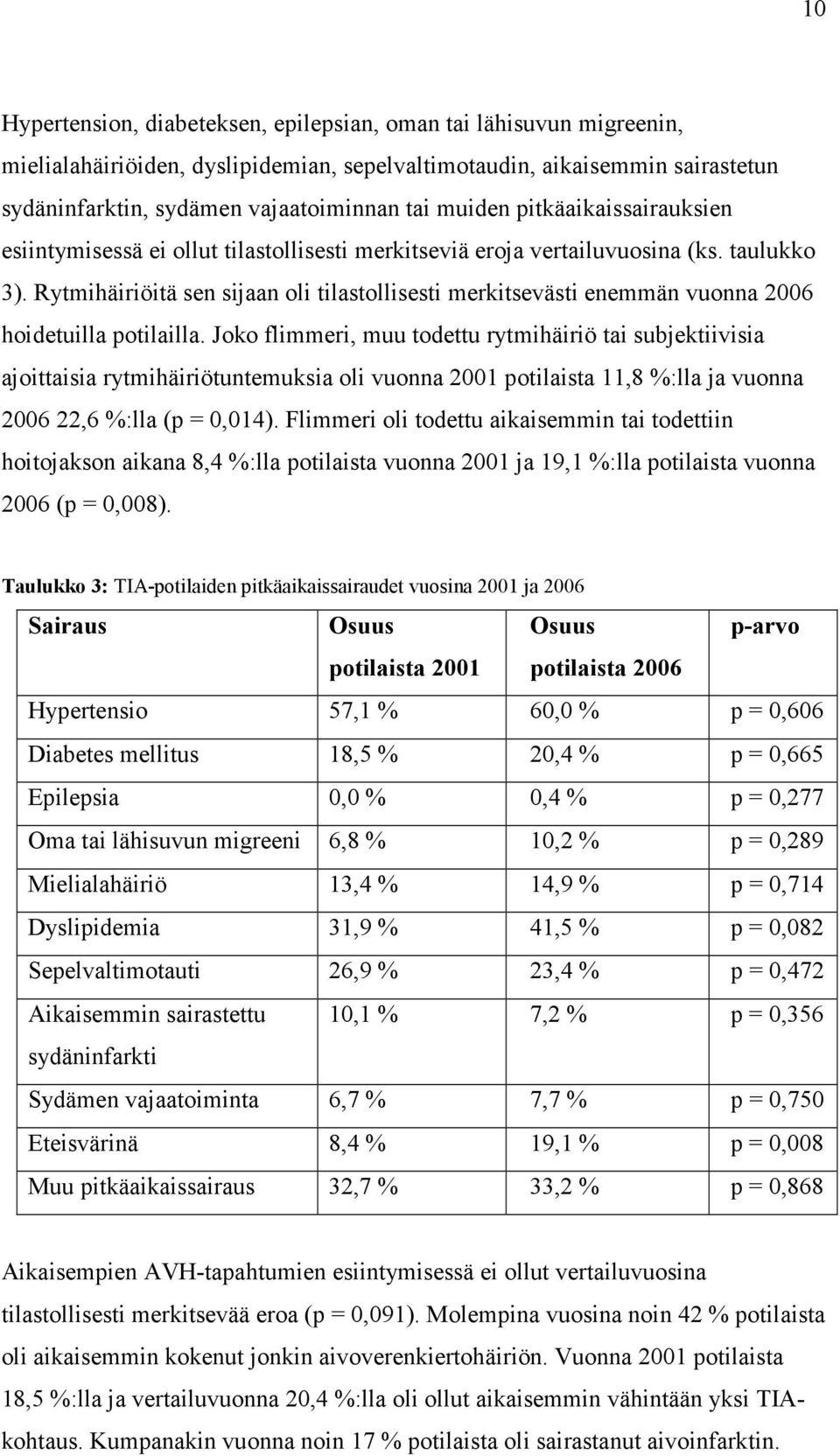 Rytmihäiriöitä sen sijaan oli tilastollisesti merkitsevästi enemmän vuonna 2006 hoidetuilla potilailla.