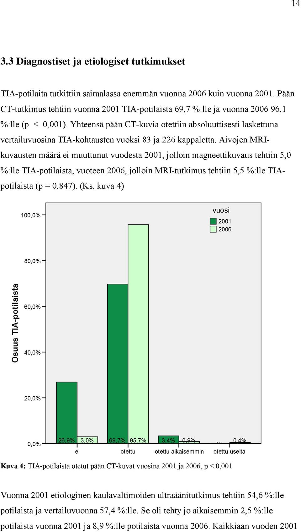 Yhteensä pään CT-kuvia otettiin absoluuttisesti laskettuna vertailuvuosina TIA-kohtausten vuoksi 83 ja 226 kappaletta.