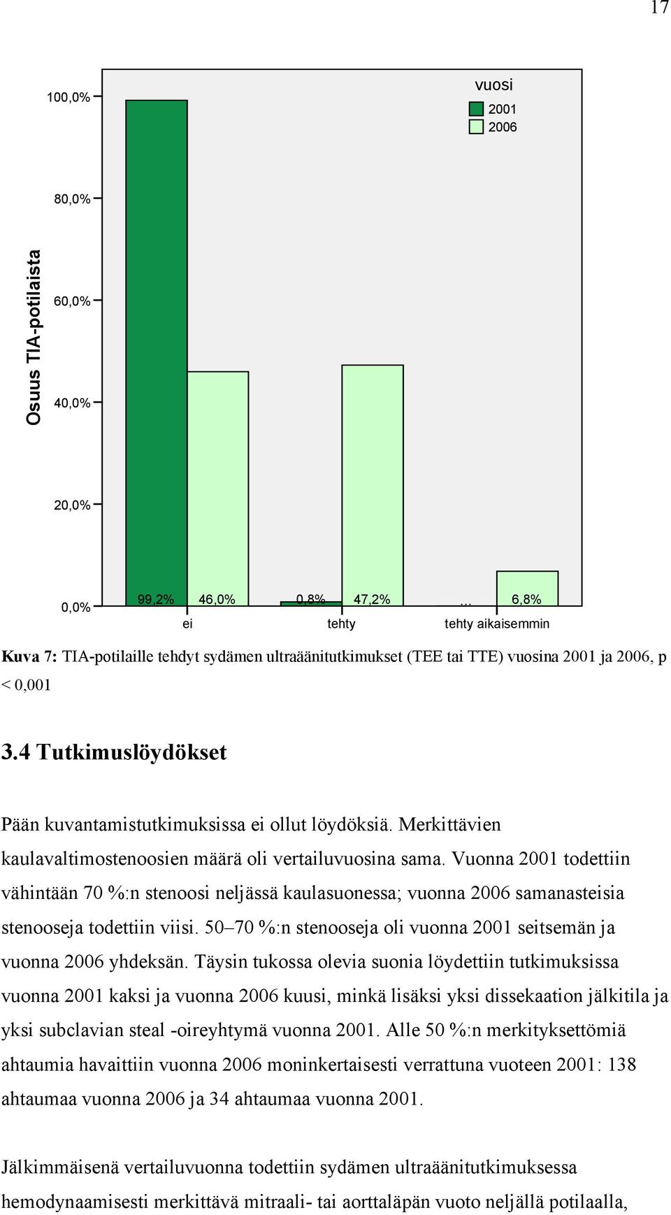 Vuonna 2001 todettiin vähintään 70 %:n stenoosi neljässä kaulasuonessa; vuonna 2006 samanasteisia stenooseja todettiin viisi. 50 70 %:n stenooseja oli vuonna 2001 seitsemän ja vuonna 2006 yhdeksän.