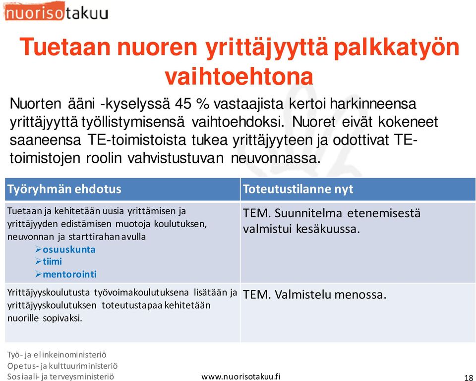 Työryhmän ehdotus Tuetaan ja kehitetään uusia yrittämisen ja yrittäjyyden edistämisen muotoja koulutuksen, neuvonnan ja starttirahan avulla osuuskunta tiimi mentorointi