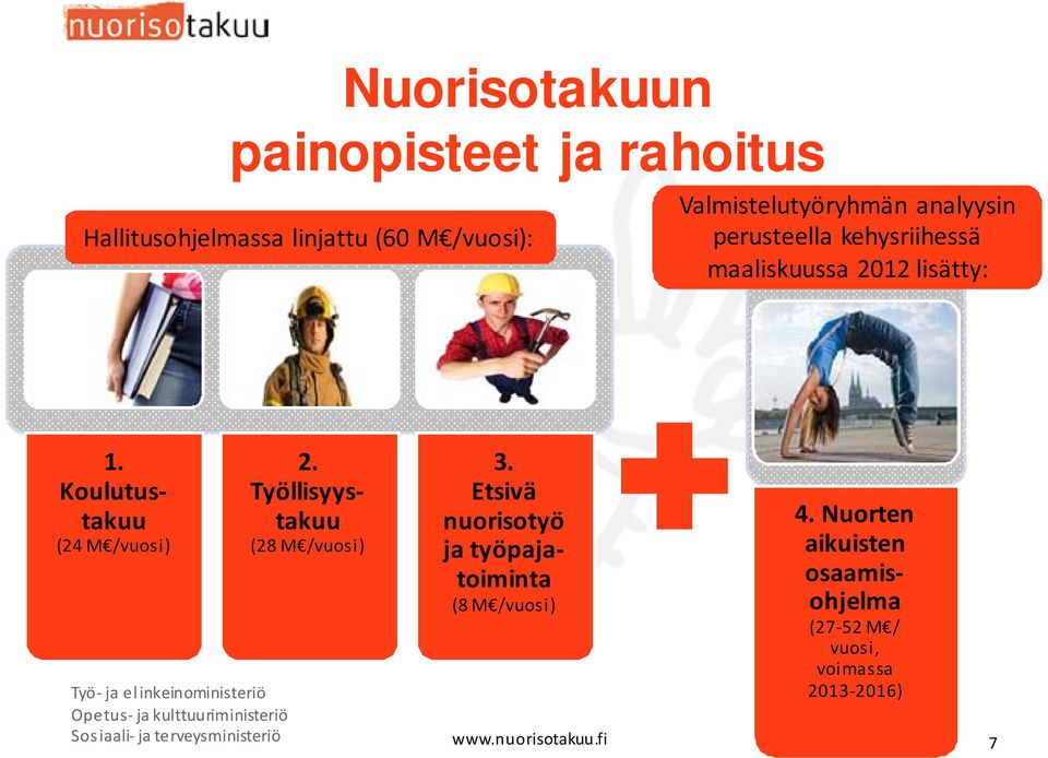 Koulutustakuu (24 M /vuosi) Sosiaali ja terveysministeriö 2. Työllisyystakuu (28 M /vuosi) 3.