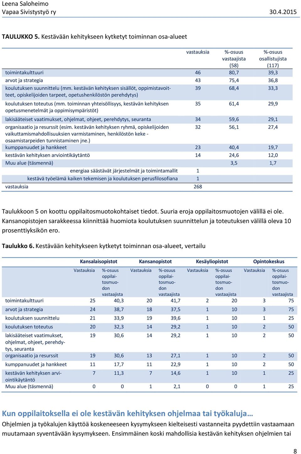 kestävän kehityksen sisällöt, oppimistavoitteet, opiskelijoiden tarpeet, opetushenkilöstön perehdytys) 39 68,4 33,3 koulutuksen toteutus (mm.