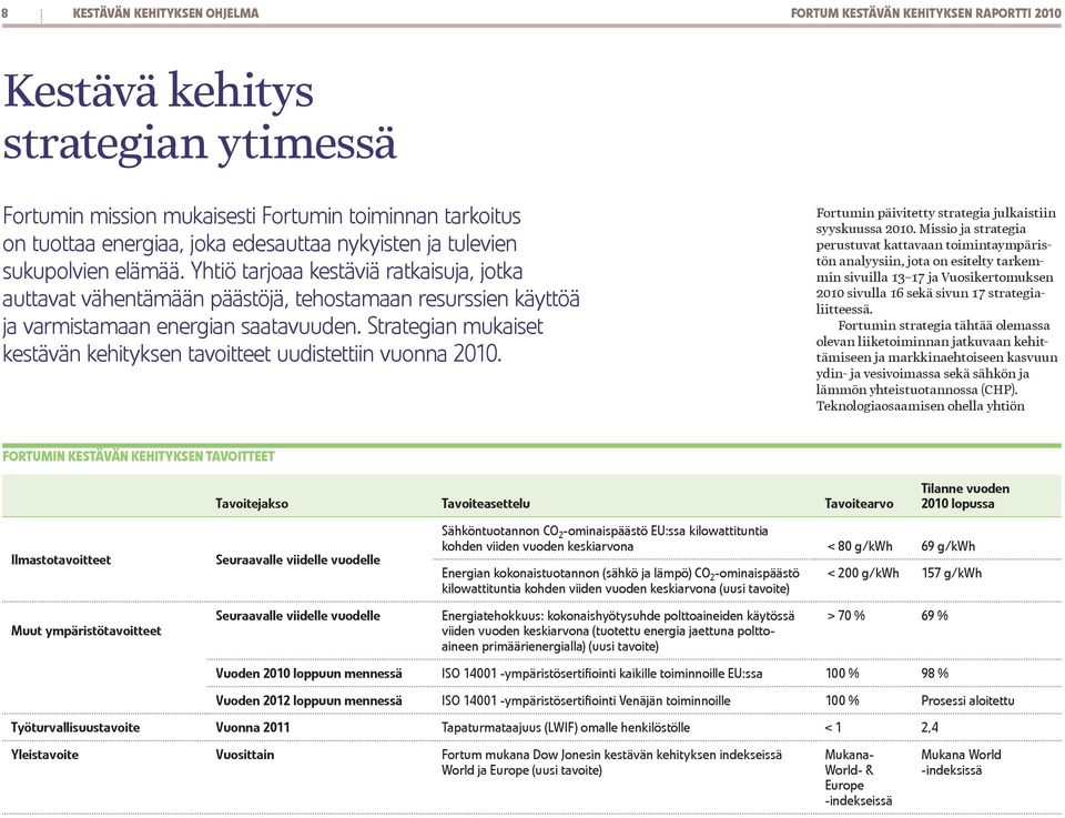 Strategian mukaiset kestävän kehityksen tavoitteet uudistettiin vuonna 2010. Fortumin päivitetty strategia julkaistiin syyskuussa 2010.