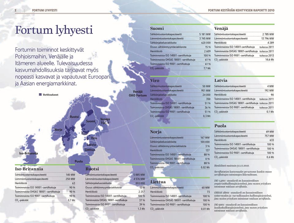 Iso-Britannia Iso-Britannia Verkkoalueet Norja Verkkoalueet Ruotsi Sähköntuotantokapasiteetti 140 MW Lämmöntuotantokapasiteetti 250 MW Henkilöstö 63 Toiminnoista ISO 14001 -sertifioituja 90 %