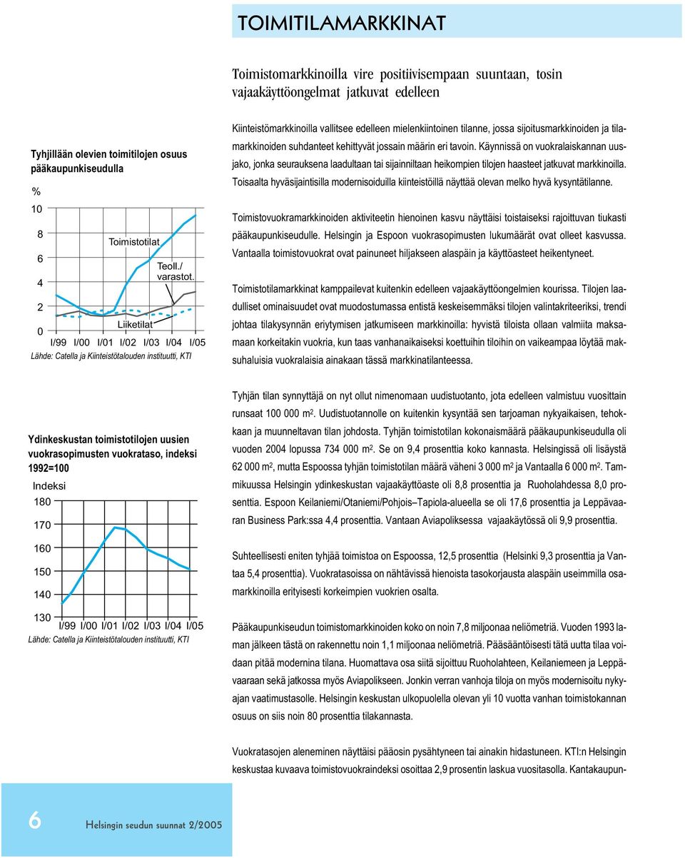 2 Liiketilat I/99 I/ I/1 I/2 I/3 I/ I/5 Lähde: Catella ja Kiinteistötalouden instituutti, KTI Kiinteistömarkkinoilla vallitsee edelleen mielenkiintoinen tilanne, jossa sijoitusmarkkinoiden ja