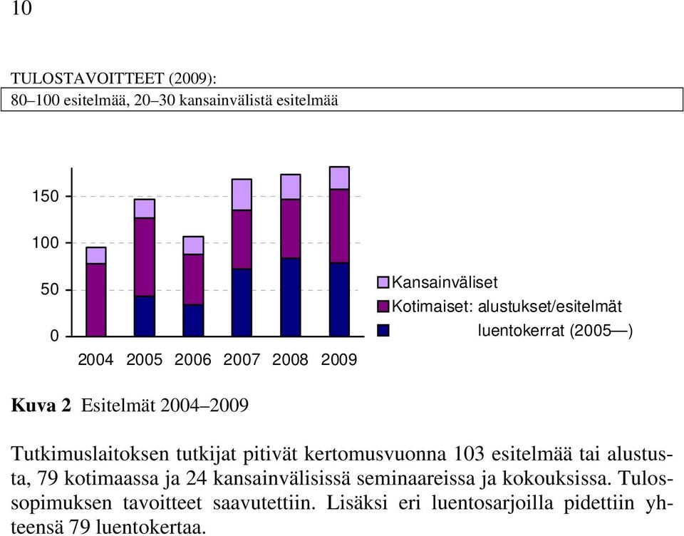 Tutkimuslaitoksen tutkijat pitivät kertomusvuonna 103 esitelmää tai alustusta, 79 kotimaassa ja 24 kansainvälisissä