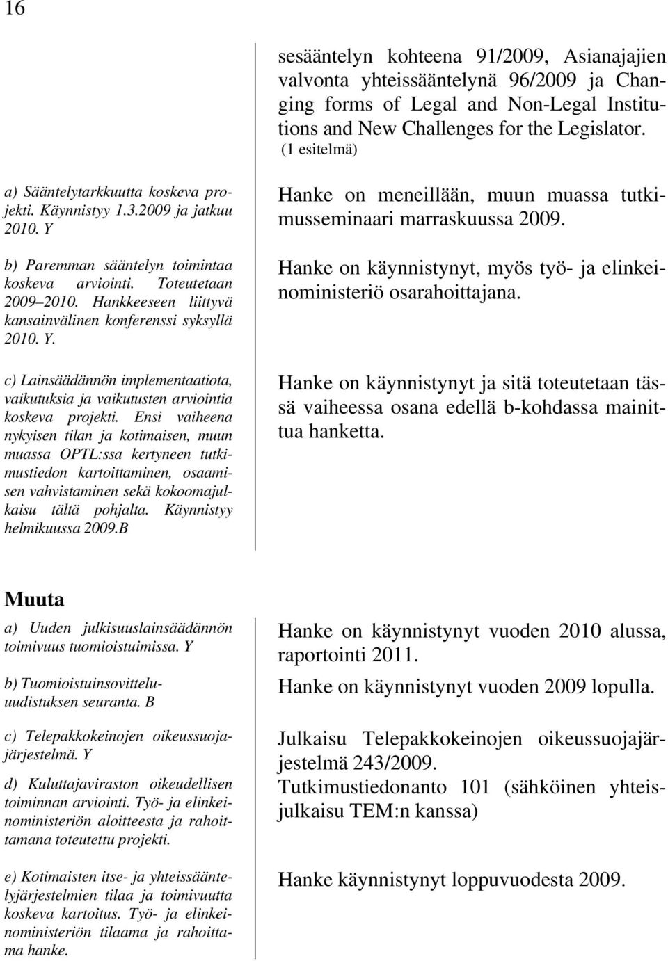 Hankkeeseen liittyvä kansainvälinen konferenssi syksyllä 2010. Y. c) Lainsäädännön implementaatiota, vaikutuksia ja vaikutusten arviointia koskeva projekti.