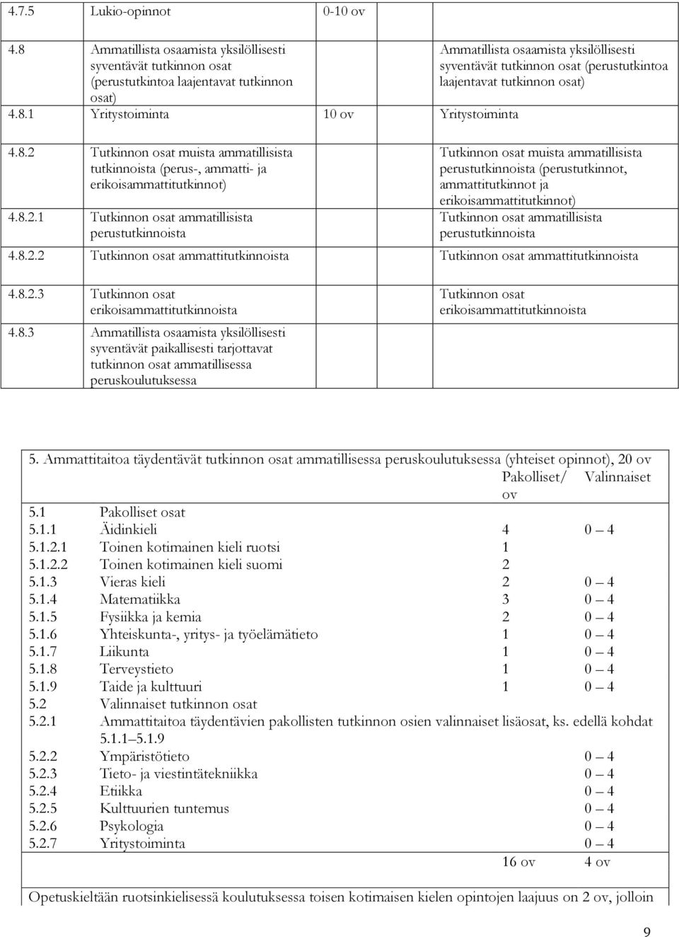 perustutkinnoista (perustutkinnot, ammattitutkinnot ja erikoisammattitutkinnot) Tutkinnon osat ammatillisista perustutkinnoista 4.8.2.